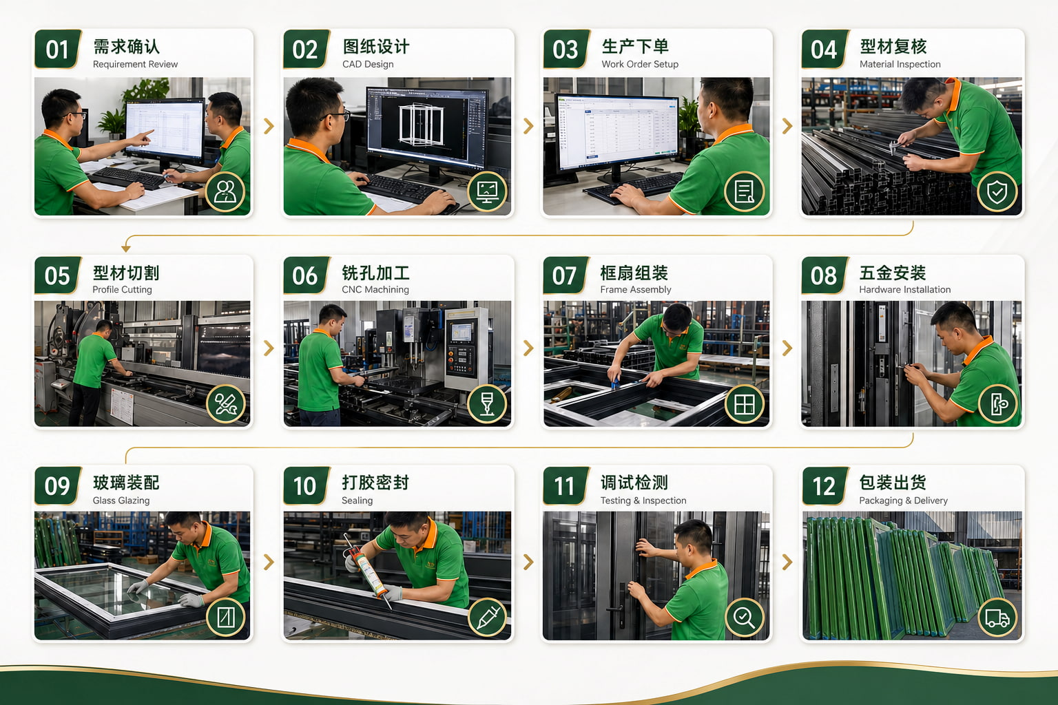 KINMALON production process
